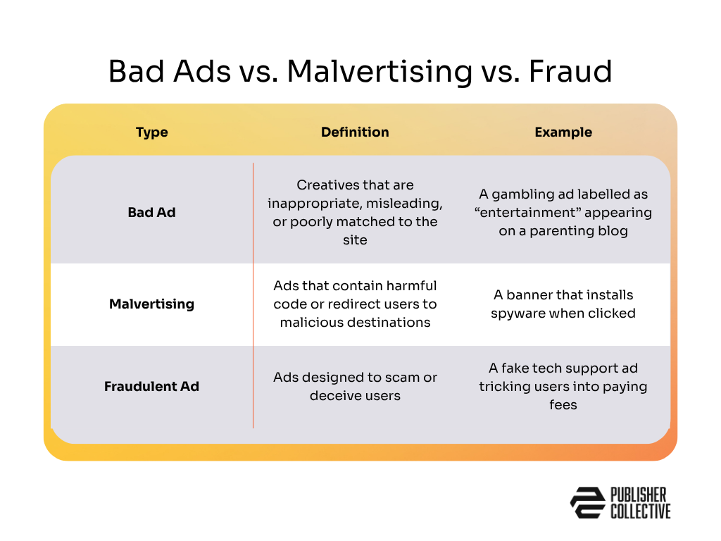 Comparison: Bad Ads vs Malvertising vs Fraudulent Ads