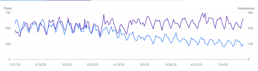 google search console crocodile mouth